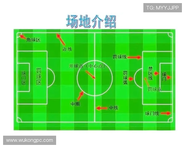 中圈开球规则：开球方式、位置与越位判定要点
