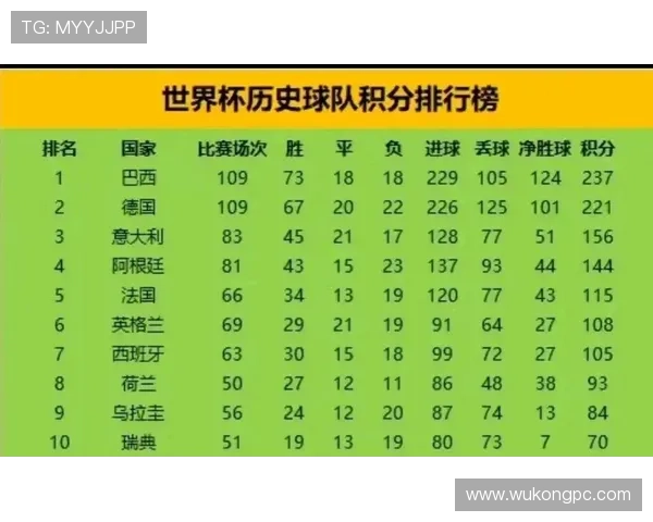 2026世界杯最新积分相同排名规则