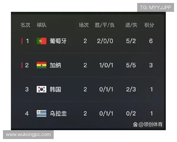 2026世界杯小组第三净胜球重要吗