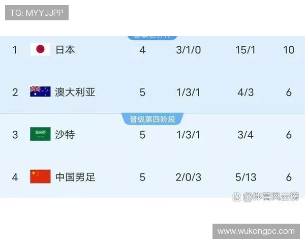 2026世界杯完整版积分排名规则
