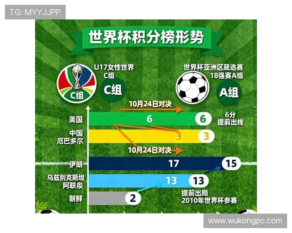 2026世界杯I组晋级形势落定：前三名全部进入32强